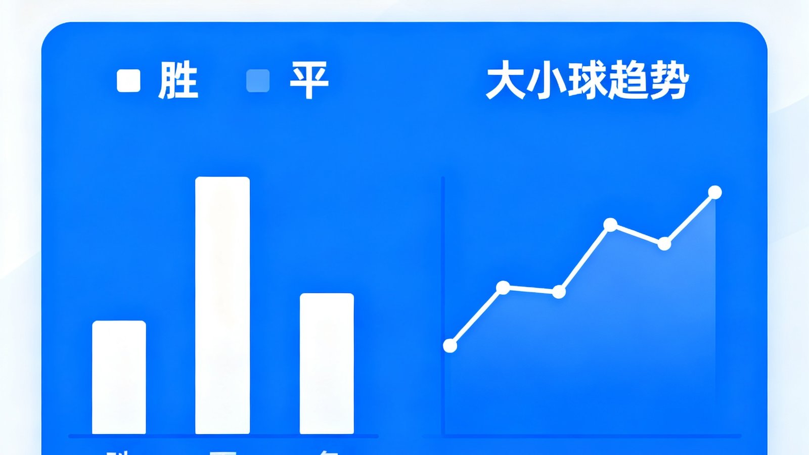 蓝鲸体育智能预测系统界面展示，AI模型分析球队胜平负概率及大小球趋势的数据可视化图表